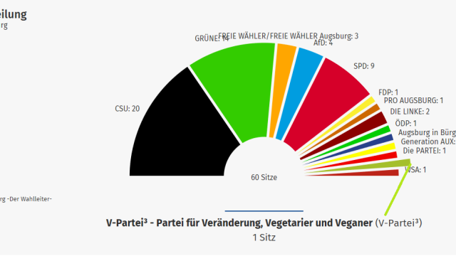 V-Partei³ zieht erstmals in ein (Kommunal-)Parlament ein