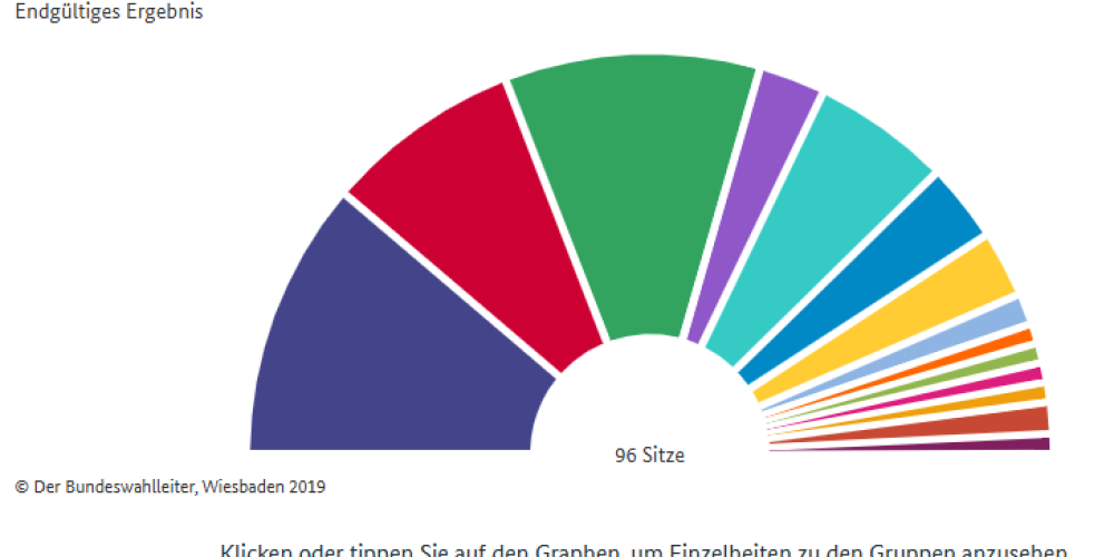 Vegane Wahlstrategie zur Europawahl 2024