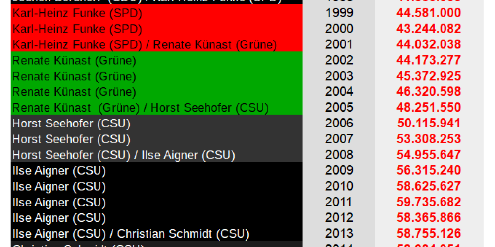 Ferkelkastration für den Schweinebraten!