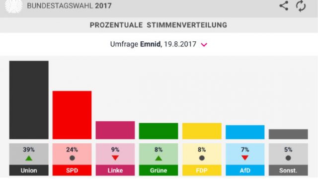 Die Bundestagswahl, die kleinen Parteien und die Macht der Wählerinnen und Wähler