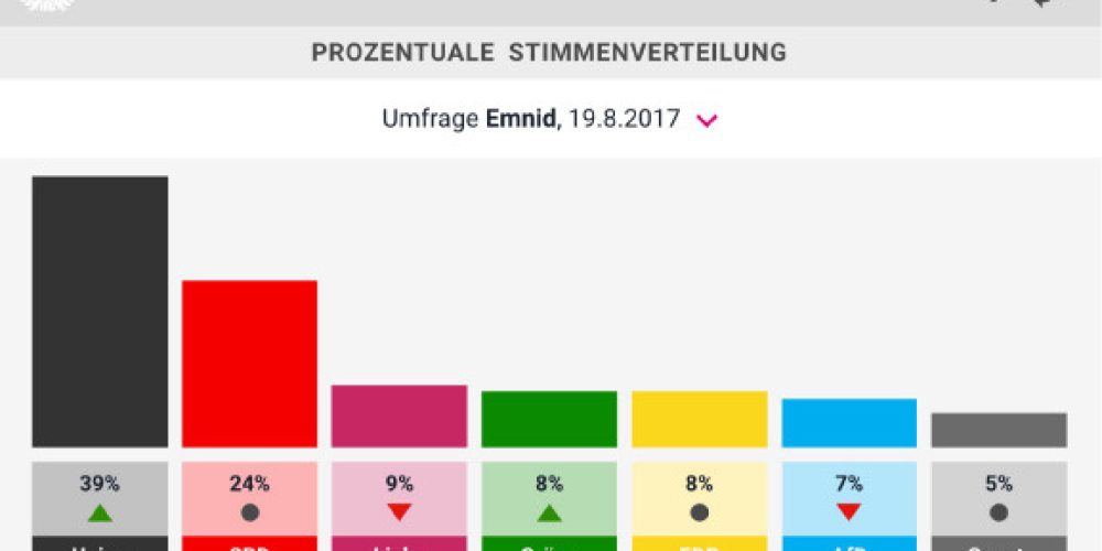 Die Bundestagswahl, die kleinen Parteien und die Macht der Wählerinnen und Wähler